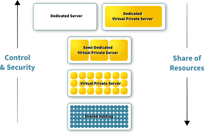 The resource migration tree.